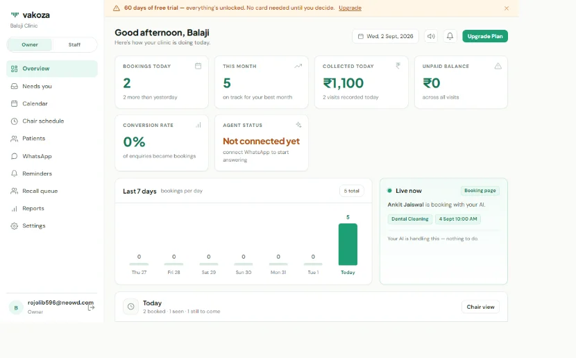 Vakoza dashboard, clinic overview